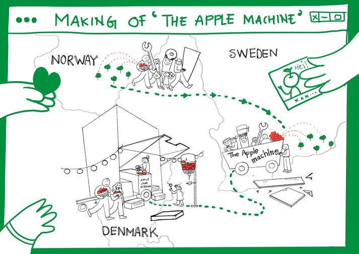 The Apple Machine - Hopkok Fabrik i studio 476